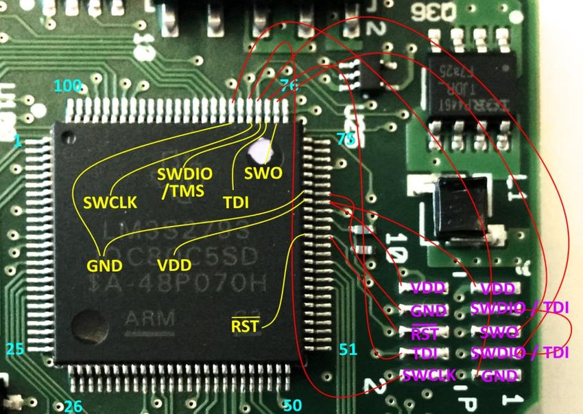 JTAG Registers